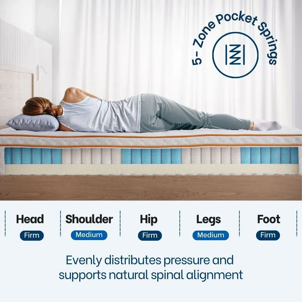 Revivify Support Double Mattress